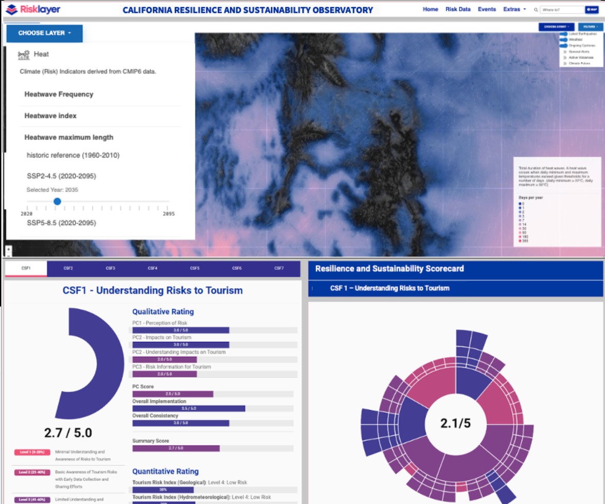 Tourism Resilience Dashboard