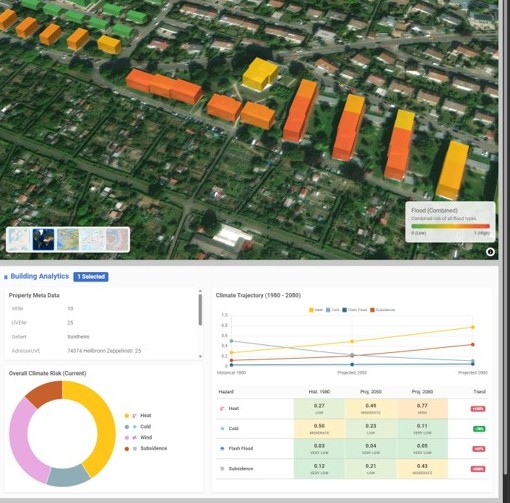 Risk Screening Dashboard